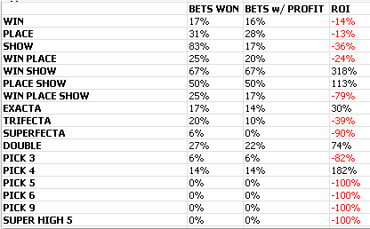 http://c482943.r43.cf2.rackcdn.com/Z-%20Bet%20Types.PNG